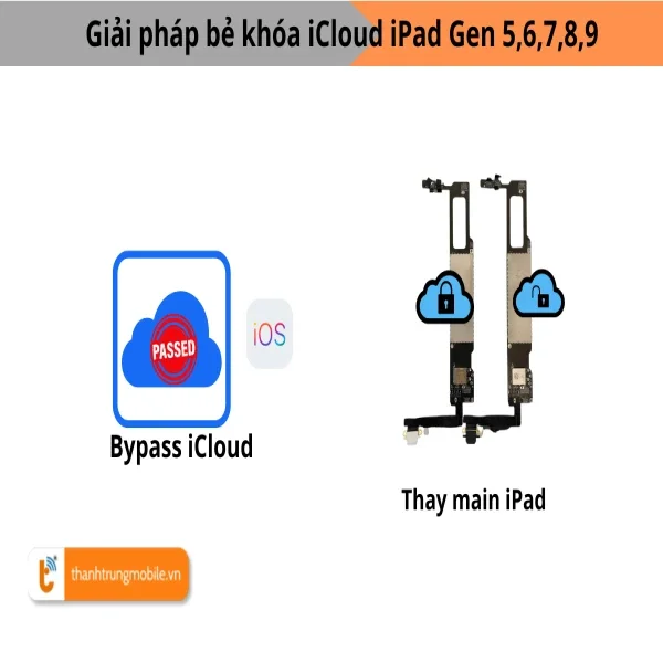 giai-phap-mo-khoa-icloud-ipad-gen-5