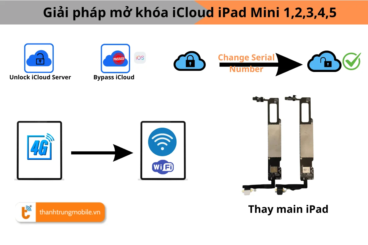 Giải pháp mở khóa iCloud iPad Mini 1