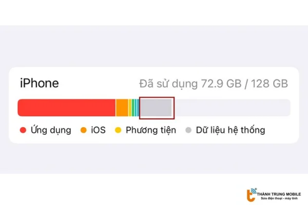 Bộ nhớ trên iPhone