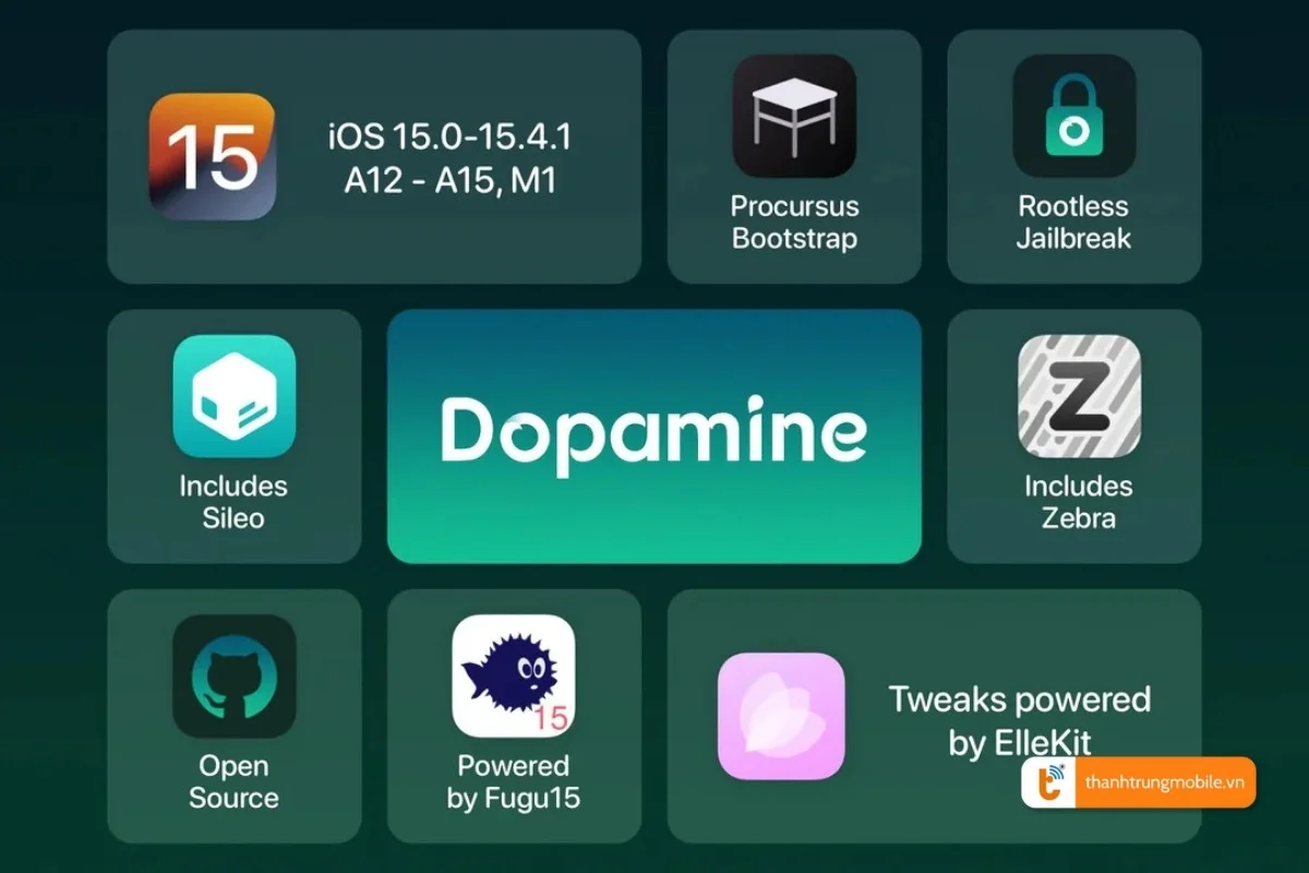 Các tool Jailbreak cho iOS 15 a1