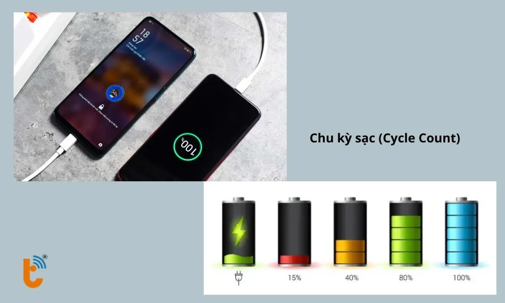 Chu kỳ sạc (Cycle Count)