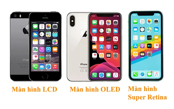 Lịch sử phát triển màn hình iPhone