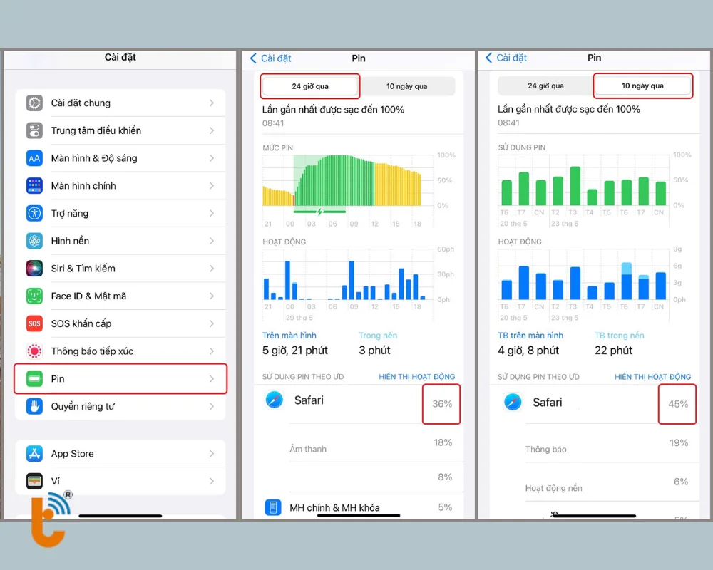 Như hình là ứng dụng Safari đã tiêu hao đến 36% pin iPhone trong 24h và 45% trong 10 ngày qua