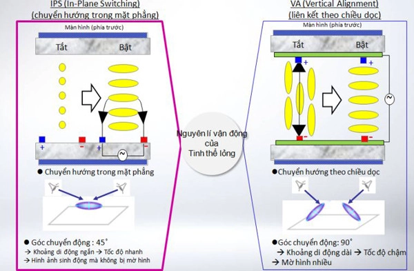 Nguyên lý hoạt động của tấm nền IPS