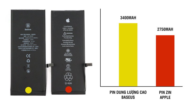 Pin Baseus có tốt không, có nên thay pin Baseus cho iPhone không?