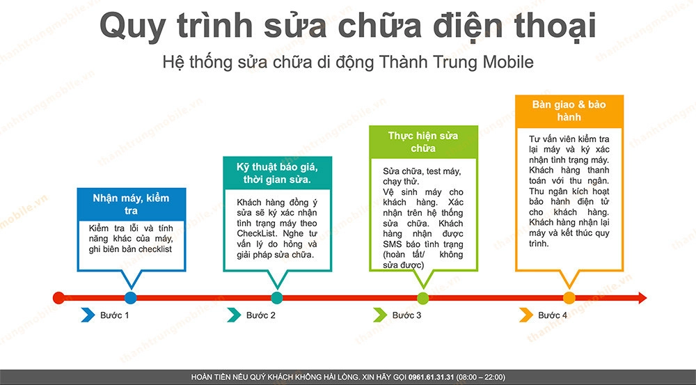 quy-trinh-thay-pin-dien-thoai