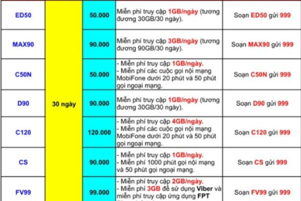 Bảng giá các gói cước 4G Mobifone
