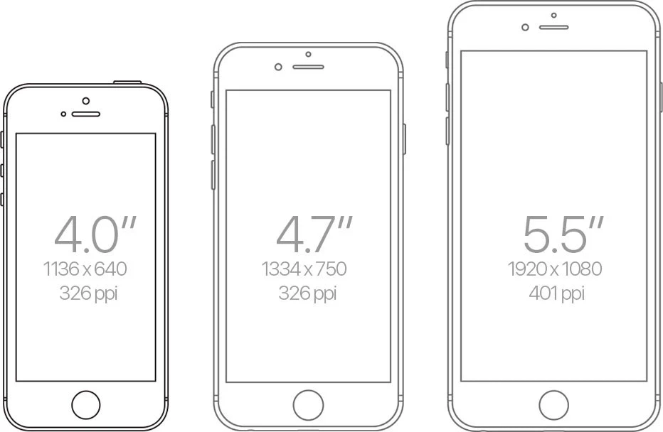 PPI màn hình iPhone SE , iPhone 6s , iPhone 6s Plus