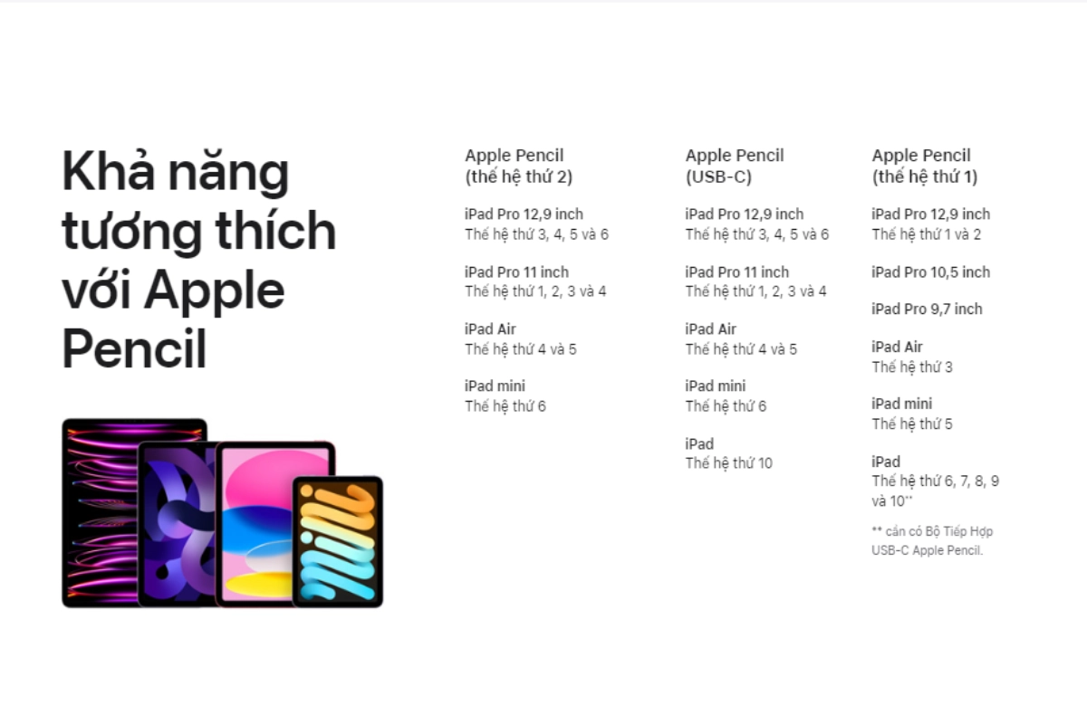 Bảng so sánh về khả năng tương thích của các dòng Apple Pencil