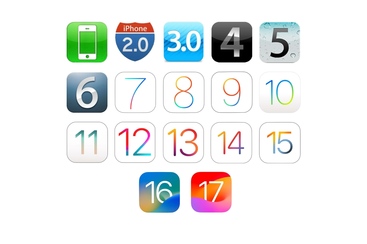 Lịch sử phát triển của hệ điều hành iOS
