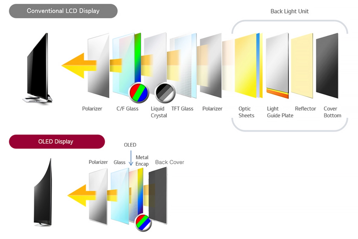 oled-lcd11