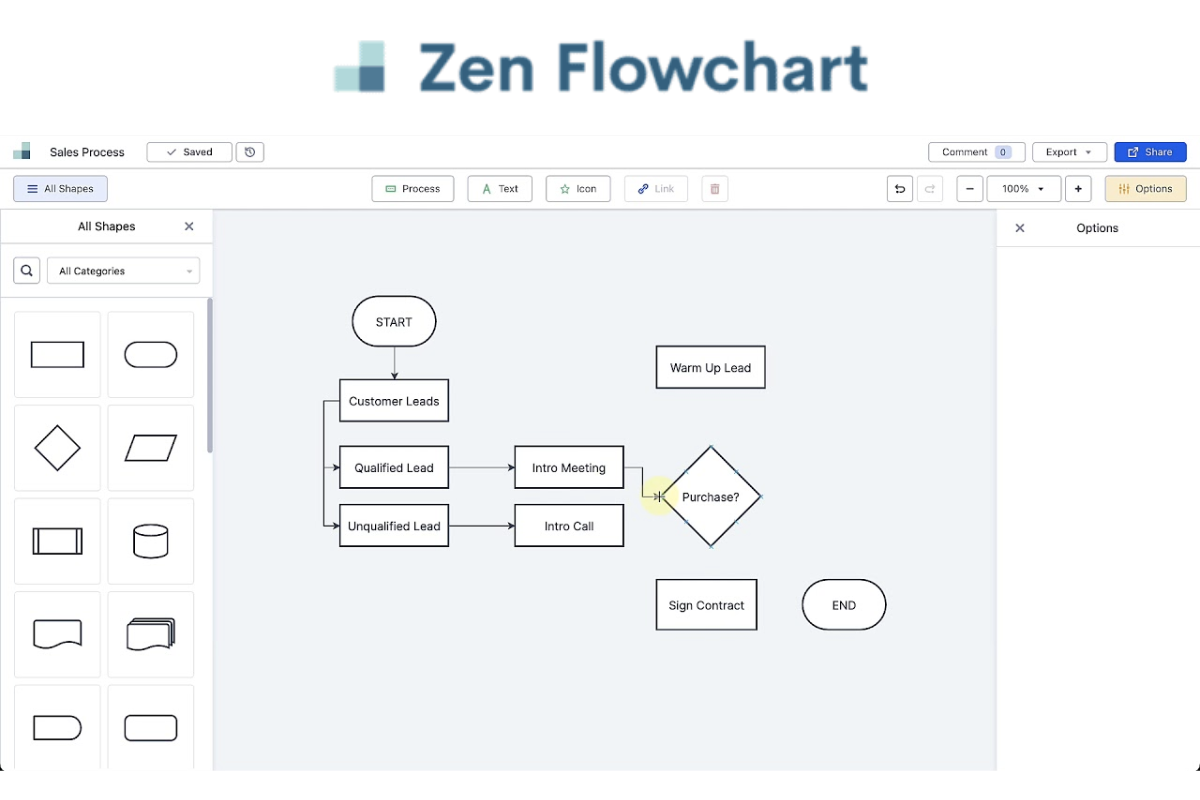 Phần mềm Zen Flowchart hoàn toàn miễn phí
