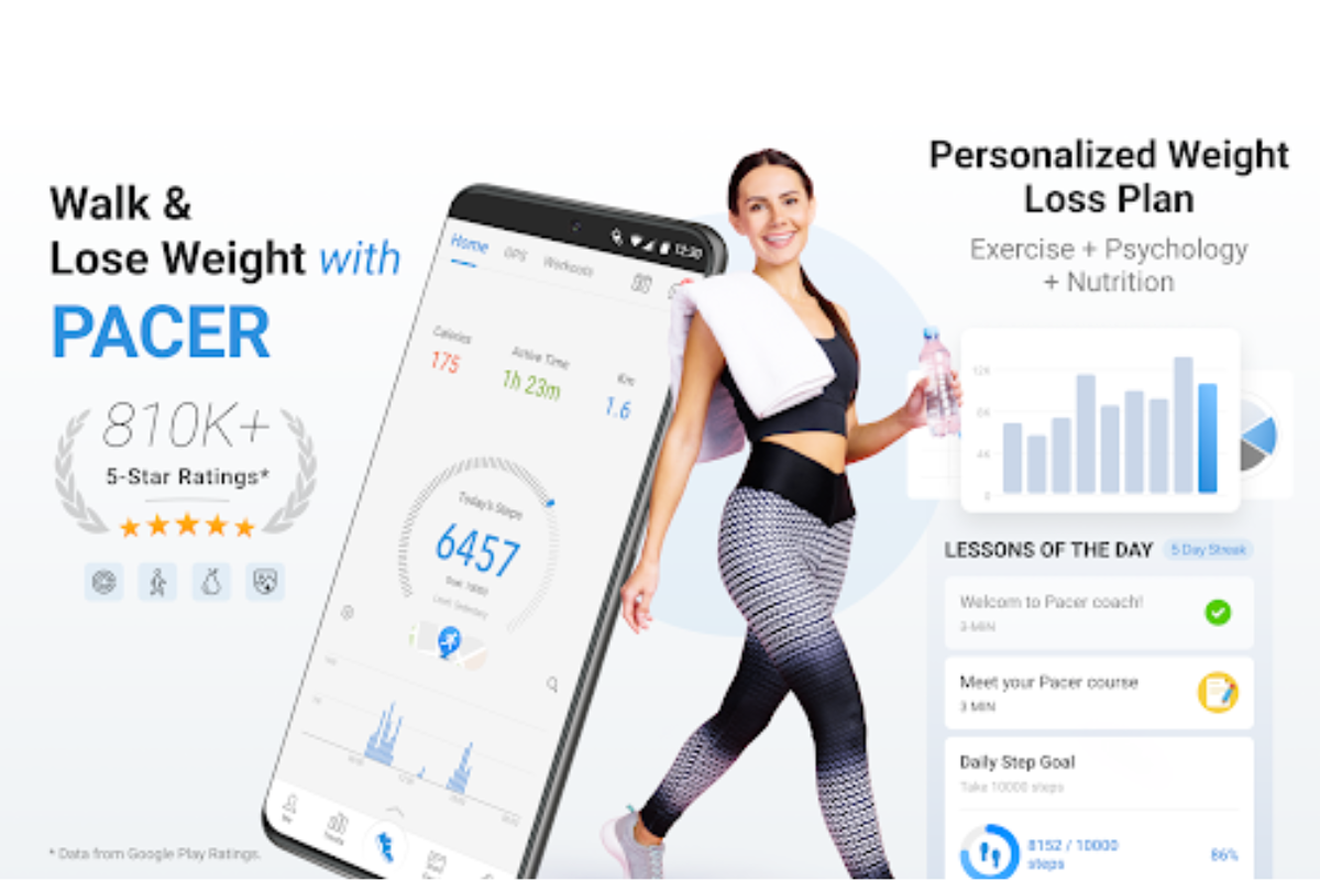 Pedometer, Step Counter & Weight Loss Tracker - ứng dụng hỗ trợ đếm bước chân