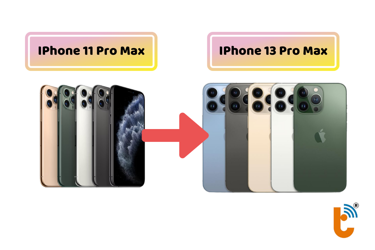 Độ vỏ IPhone 11 Pro Max lên 13 Pro Max