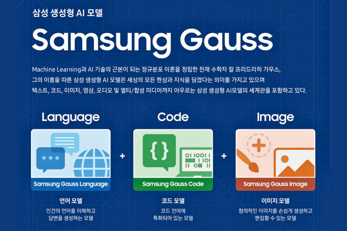 Samsung AI sẽ bao gồm các mô hình hỗ trợ khác nhau