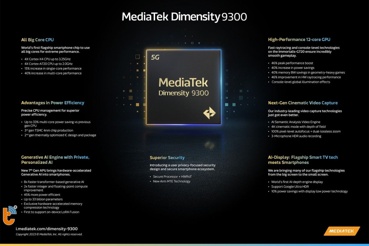 Thông số chip MediaTek Dimensity 9300