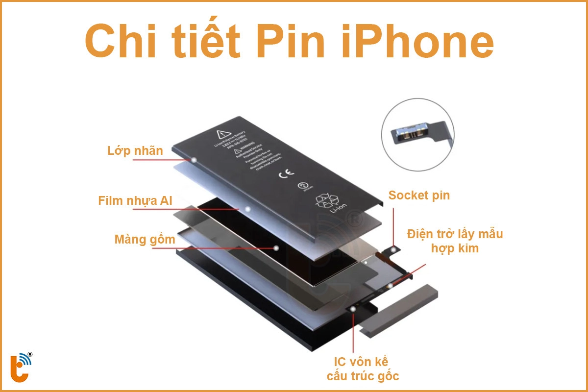 Chi tiết Pin iPhone