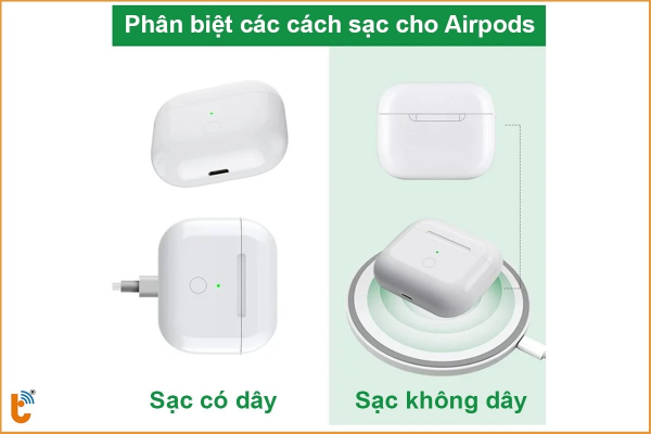 phan-biet-sac-co-day-va-khong-day-o-airpods