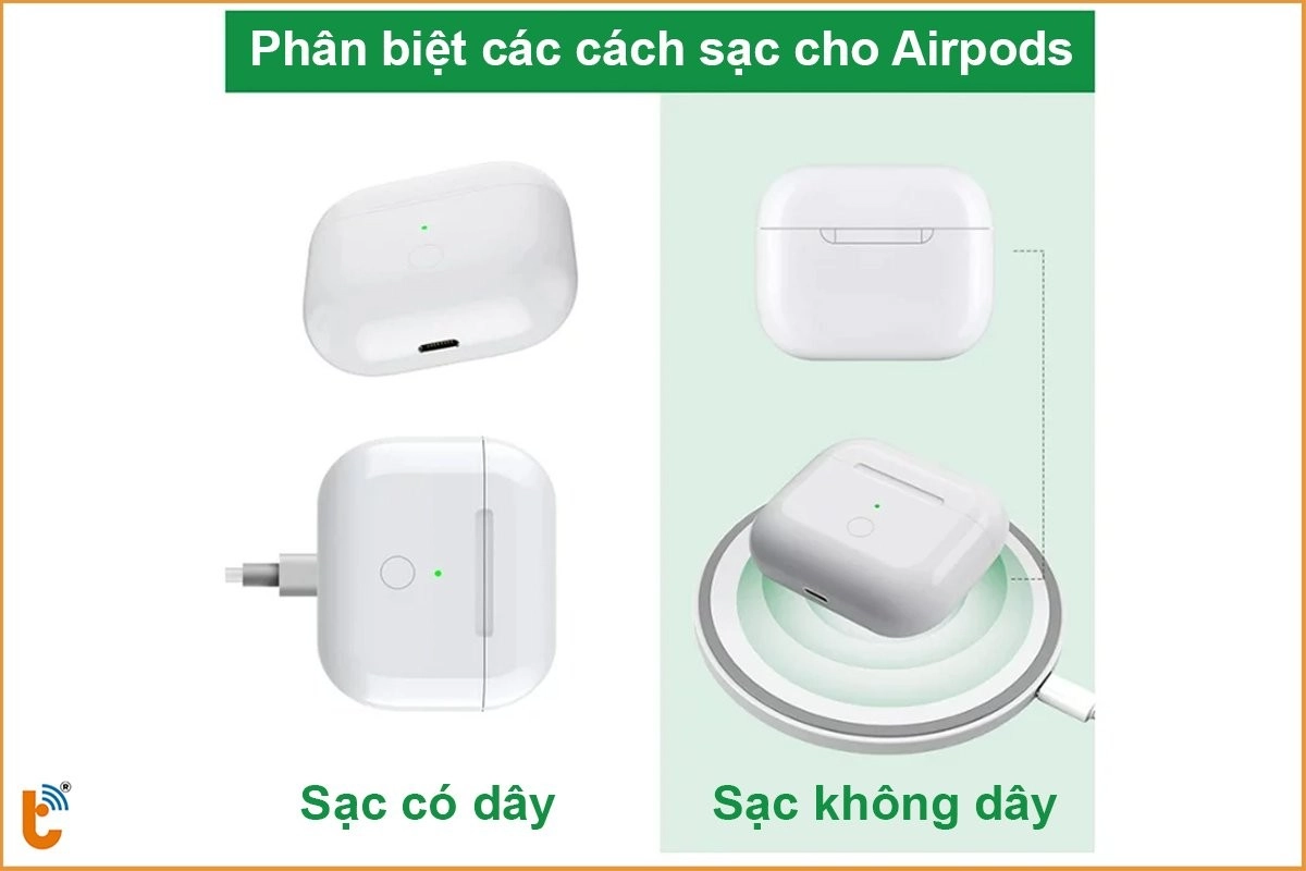 Phân biệt sạc có dây và không dây ở Airpods  