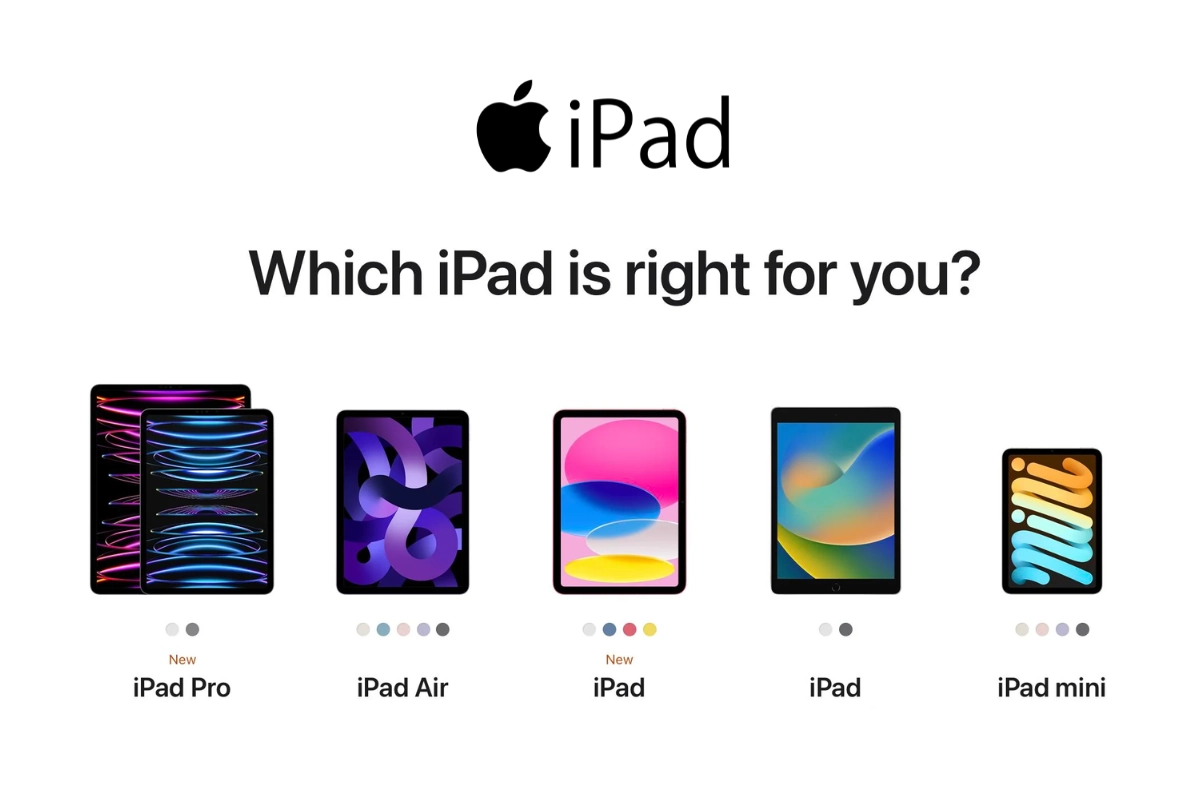 iPad Gen/ iPad Air/iPad Mini/iPad Pro