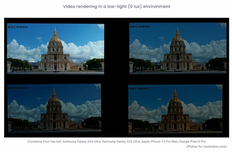 Hiển thị video trong môi trường ánh sáng yếu (0 lux)