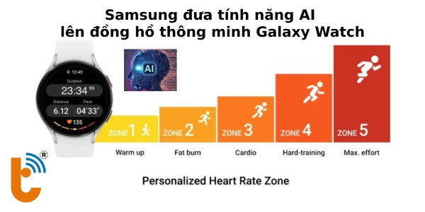 Samsung đưa tính năng AI lên đồng hồ thông minh Galaxy Watch
