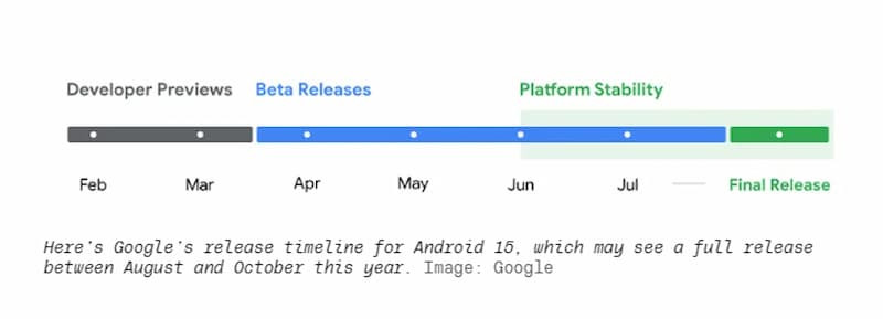 Lộ trình phát triển của Android 15 - ảnh Google
