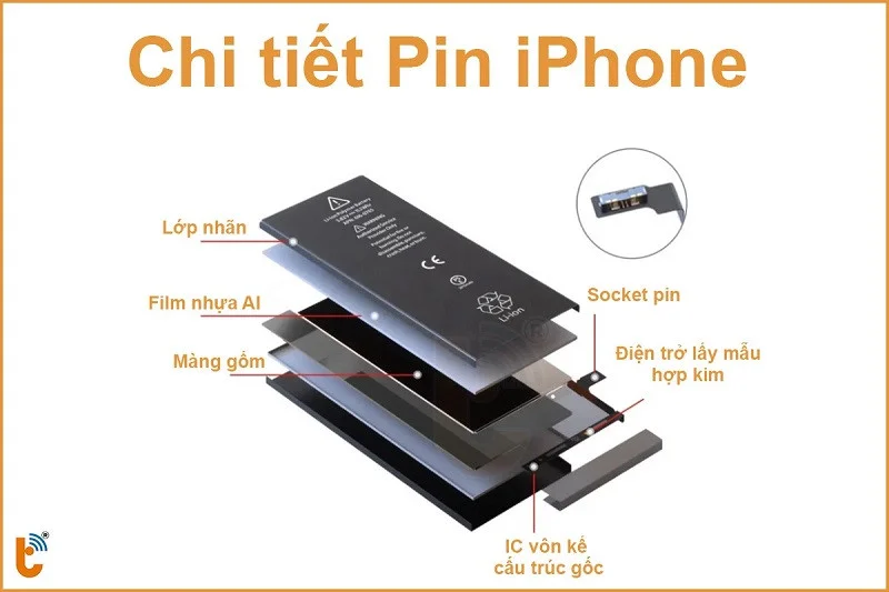 Cấu tạo Pin Lithium-ion