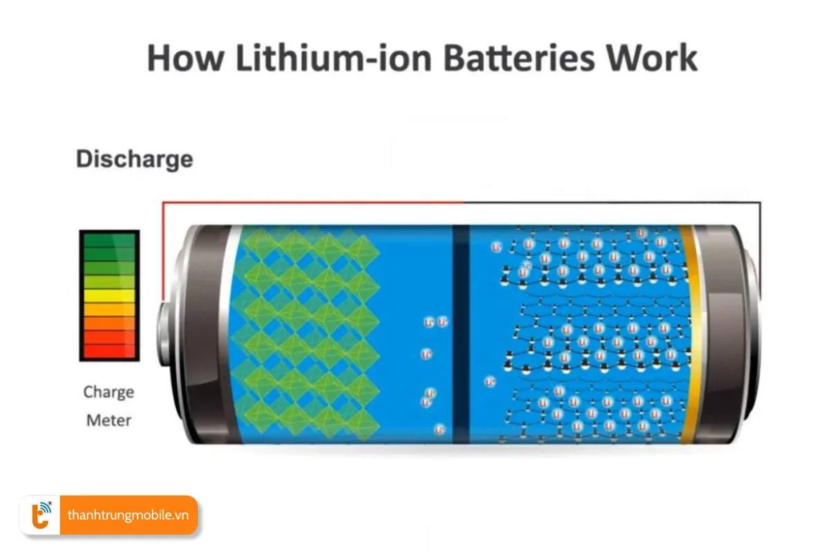 nguyen ly hoat dong cua pin lithium ion