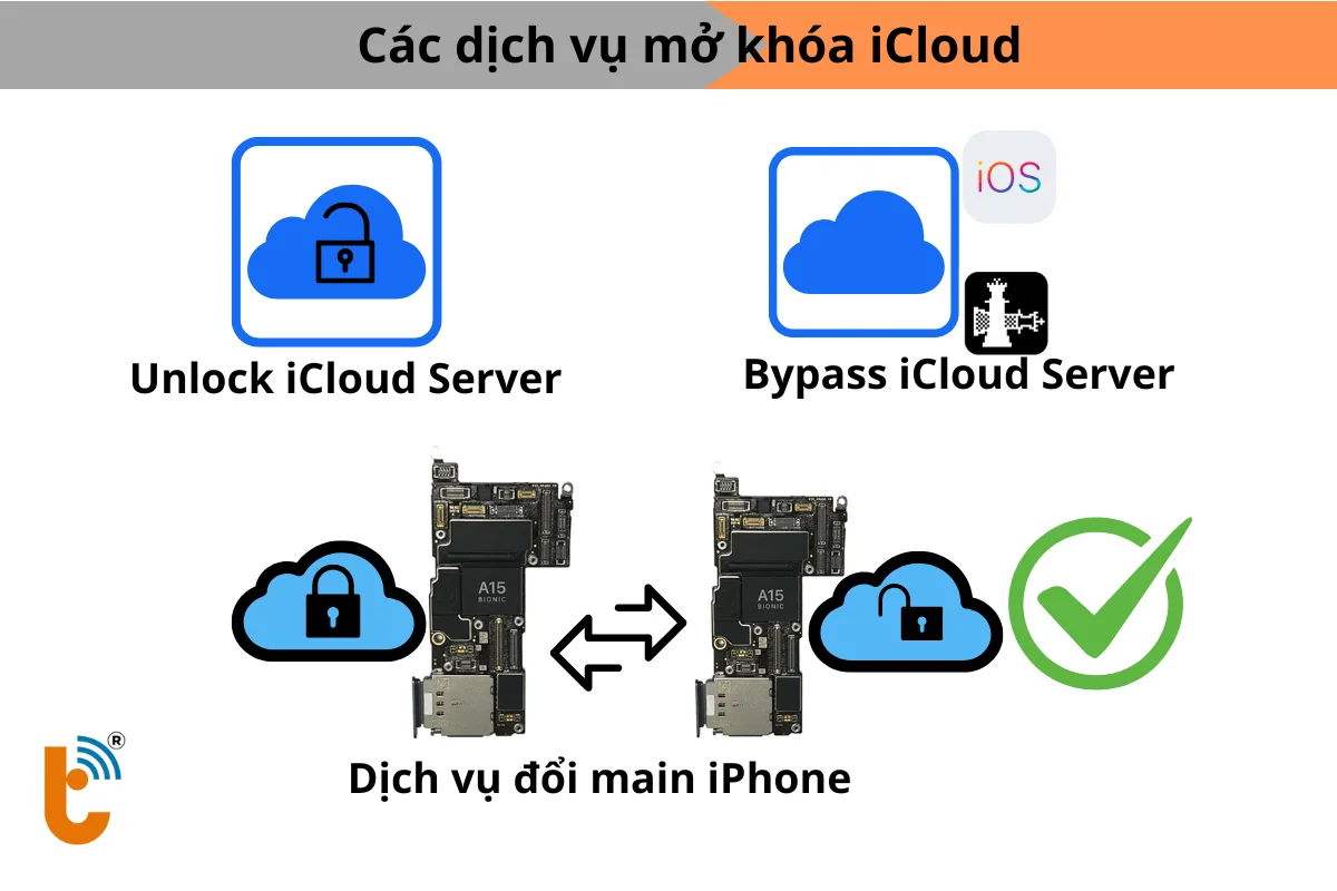 mở khóa icloud