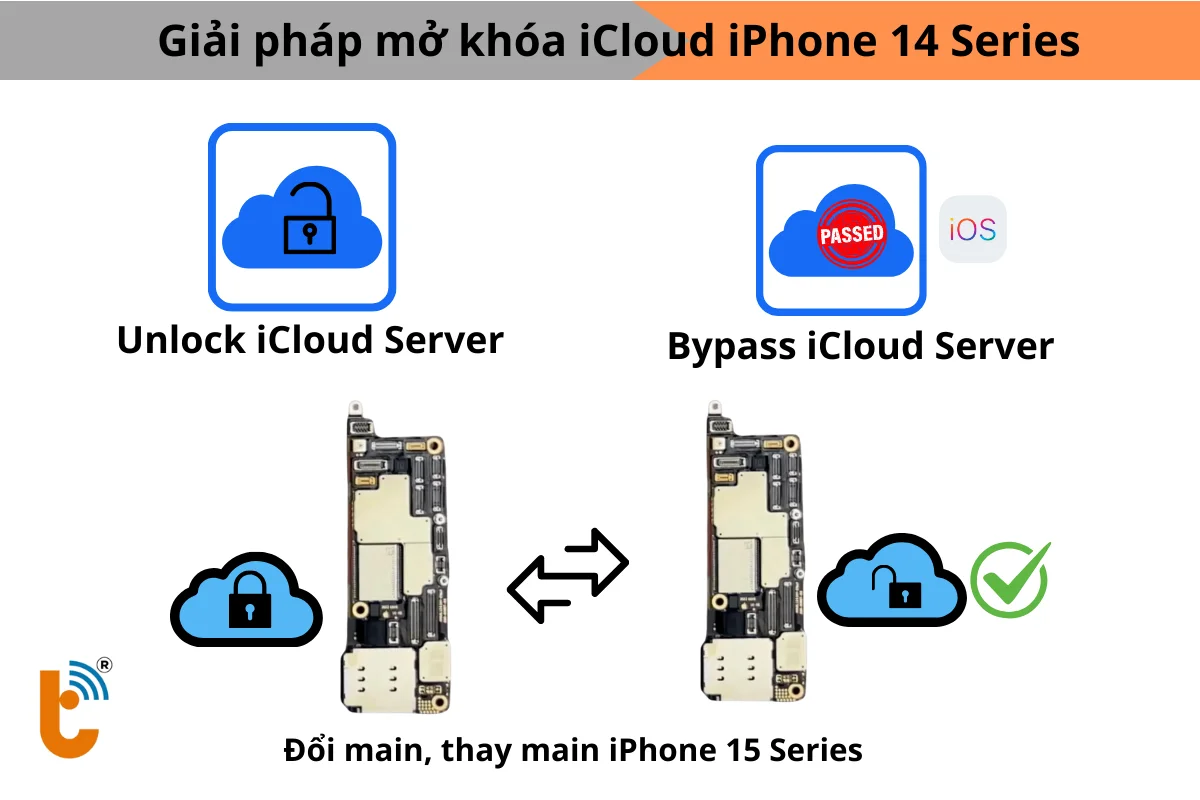 Giải pháp mở khóa iCloud iPhone 15 Series