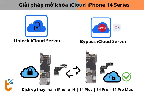 giai-phap-mo-khoa-icloud-iphone-14-series-tai-thanh-trung-mobile