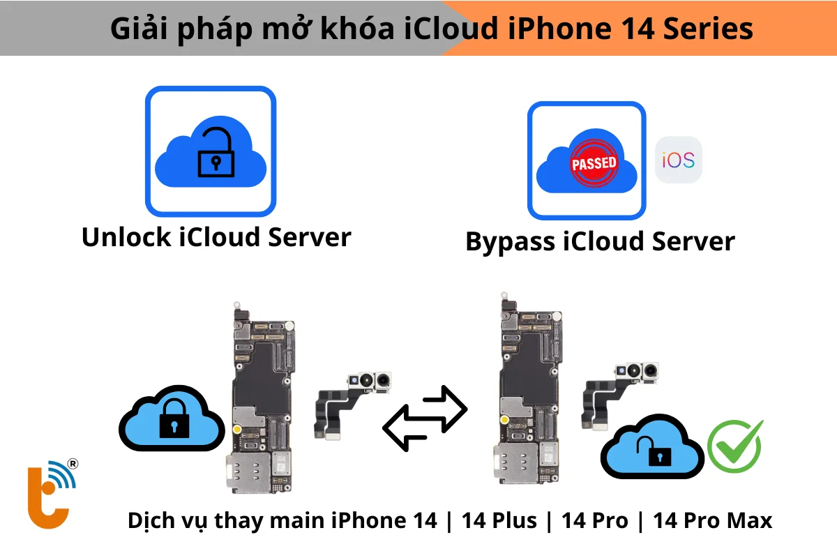 Giải pháp mở khóa iCloud iPhone 14 series