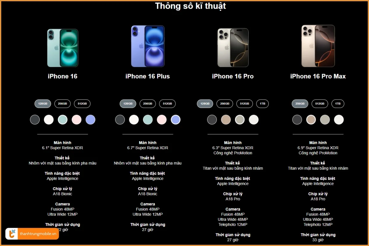 Thông số kỹ thuật iPhone 16 Series